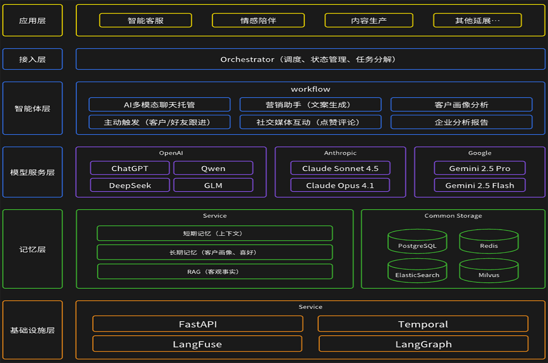 环目超脑 MAS 架构图